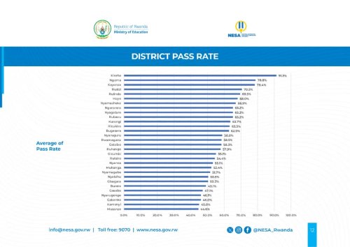 Kirehe ku isonga mu mitsindishirize ariko impamvu nyamukuru iri ahandi